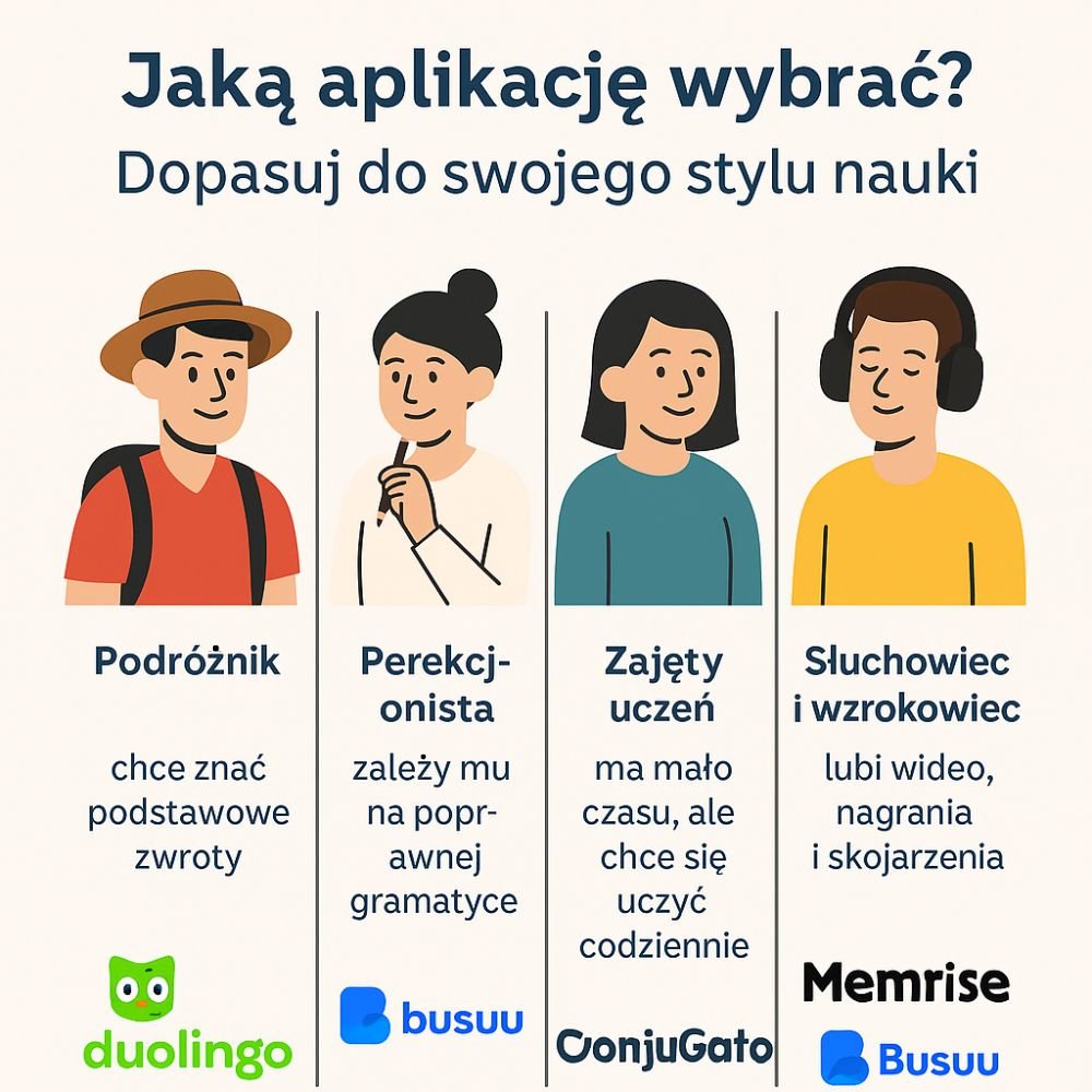 Jaką aplikację wybrać do nauki hiszpańskiego
